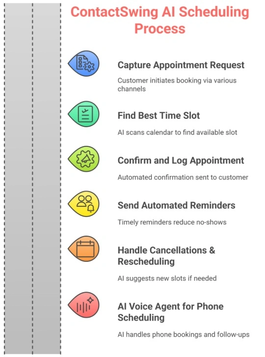 AI vs human call center agents