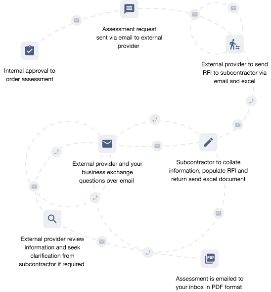 Before fiable graphic