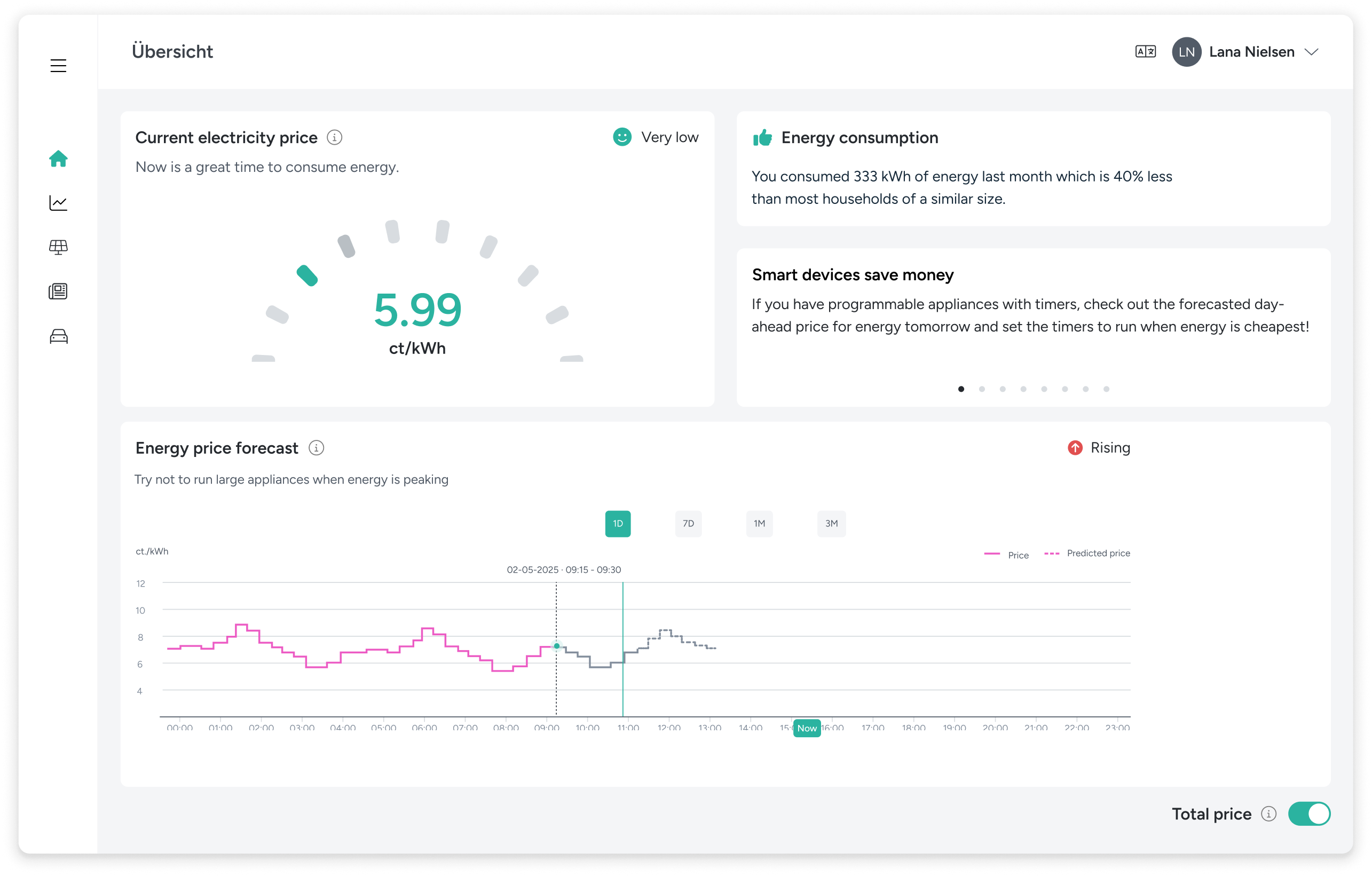 Energy traffic light, energy price, and total consumption dashboard cards