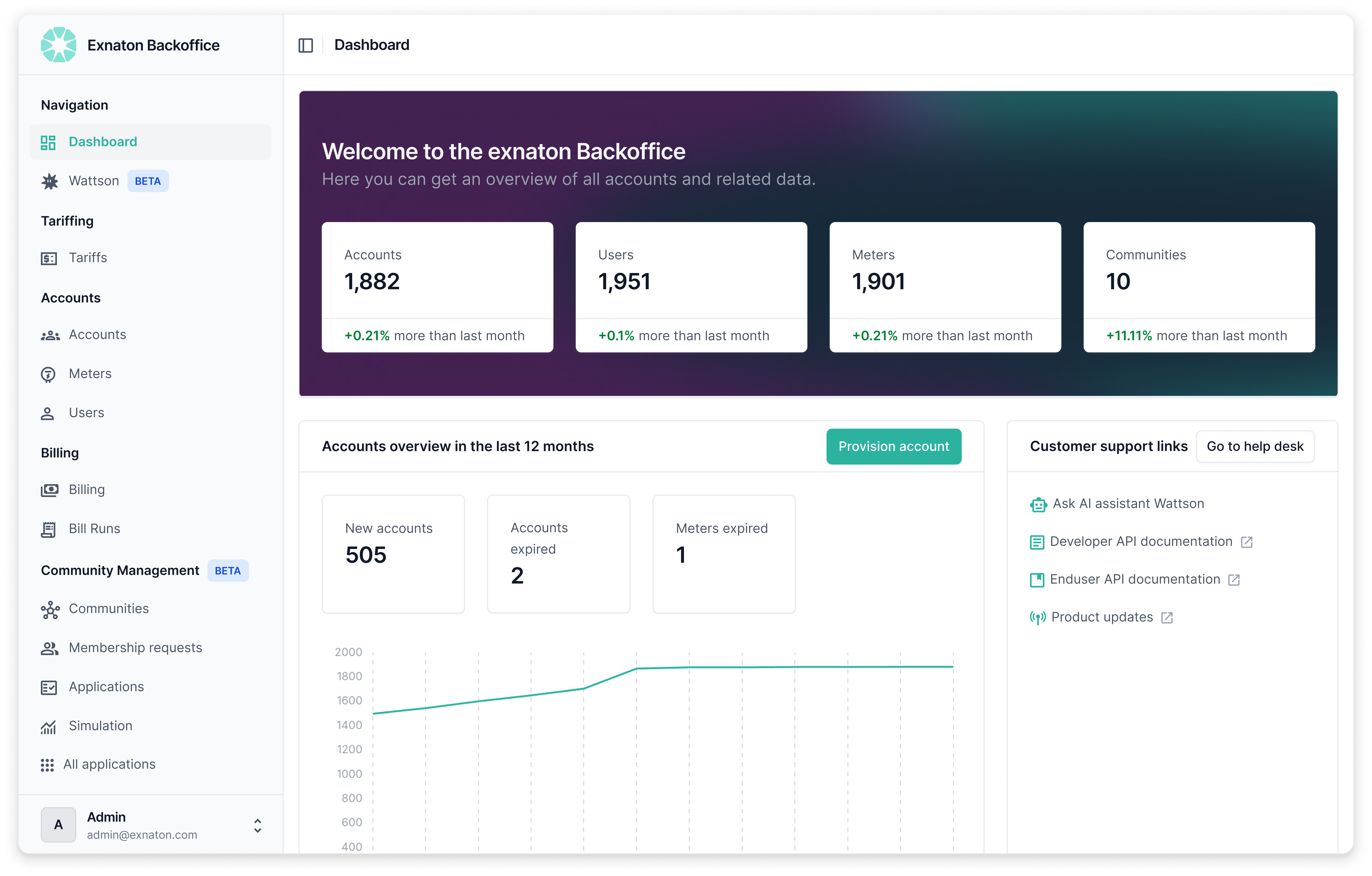 exnaton Analytics Platform module interface