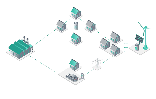 Isometric diagram of an energy sharing community linking homes, businesses, solar, wind and EV charging