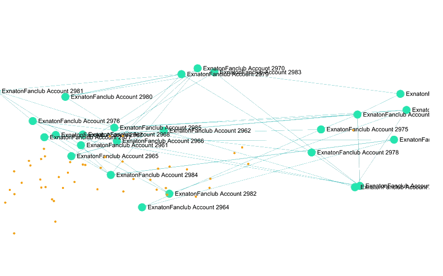 exnaton Energy Allocation community visualization animation