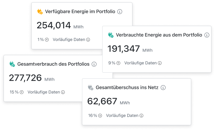 exnaton dashboard showing renewable sourcing, self-consumption and PPA cost transparency for business customers
