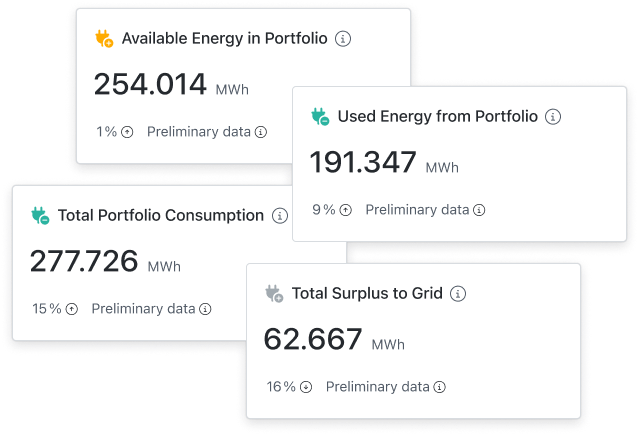 exnaton tariff editor showing a dynamic grid fees tariff and its rate components