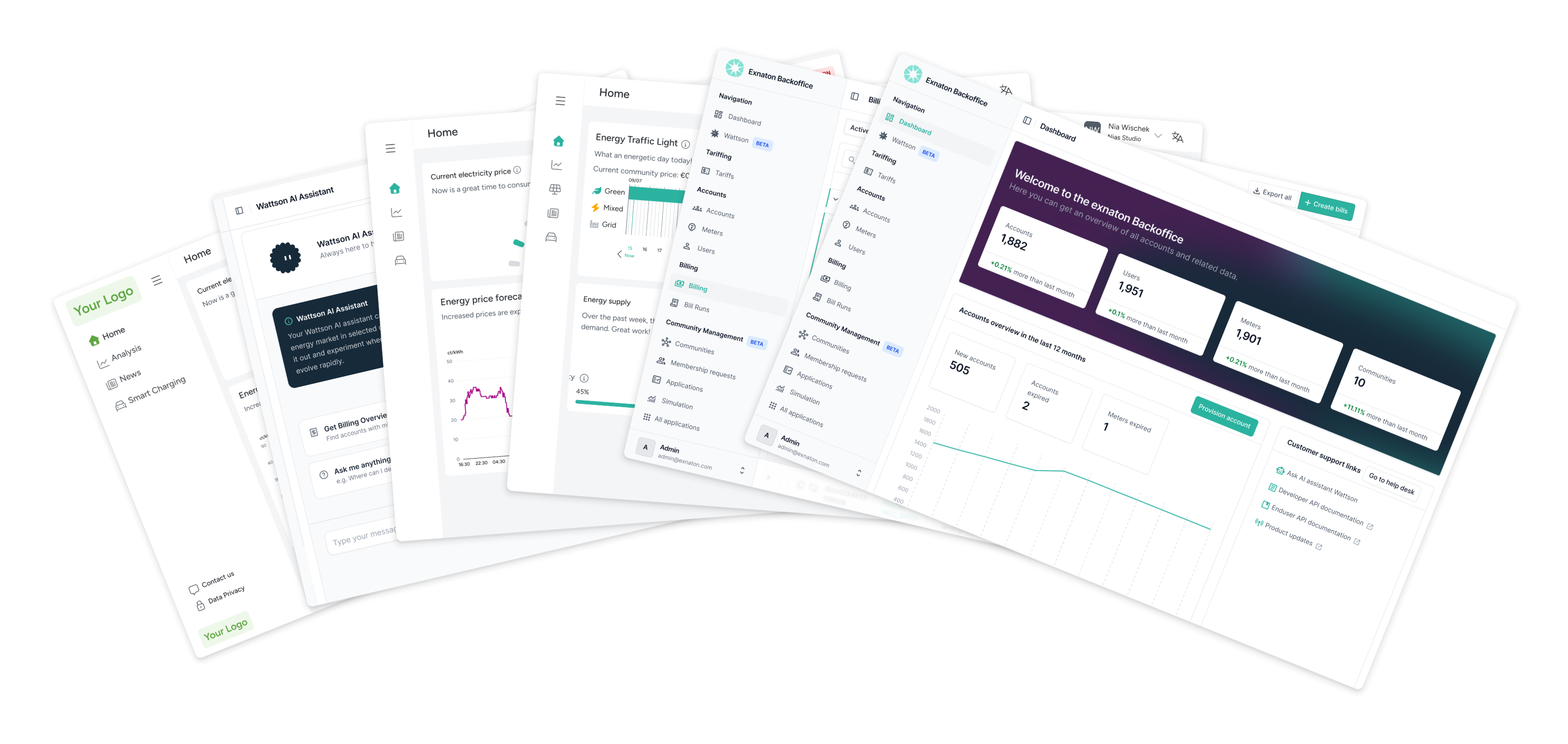 exnaton Produktkarten: dynamische Tarife, Energy Sharing, Prosumer-Produkte und B2B-Verträge