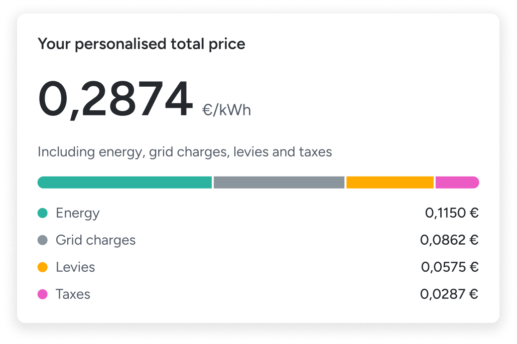 Total price breakdown