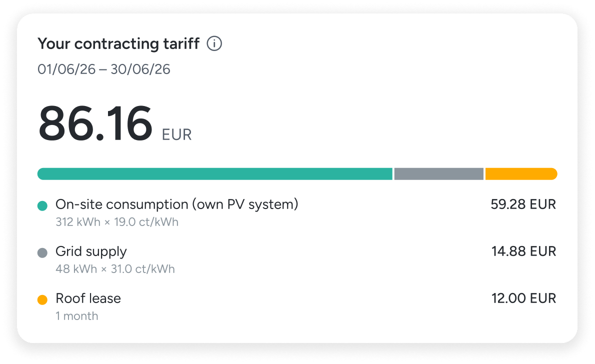Contracting tariff, 86.16 EUR