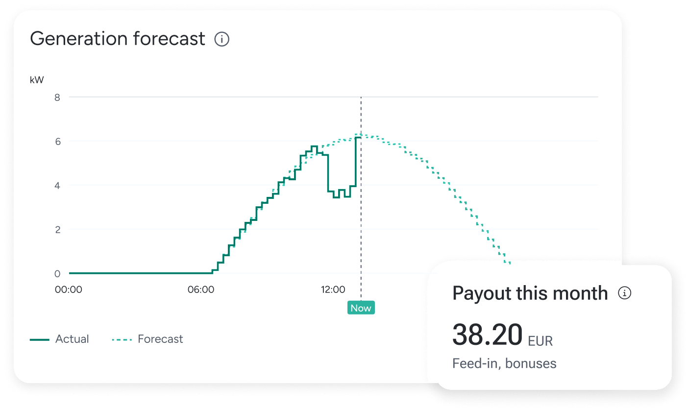 Generation forecast with "Payout this month"