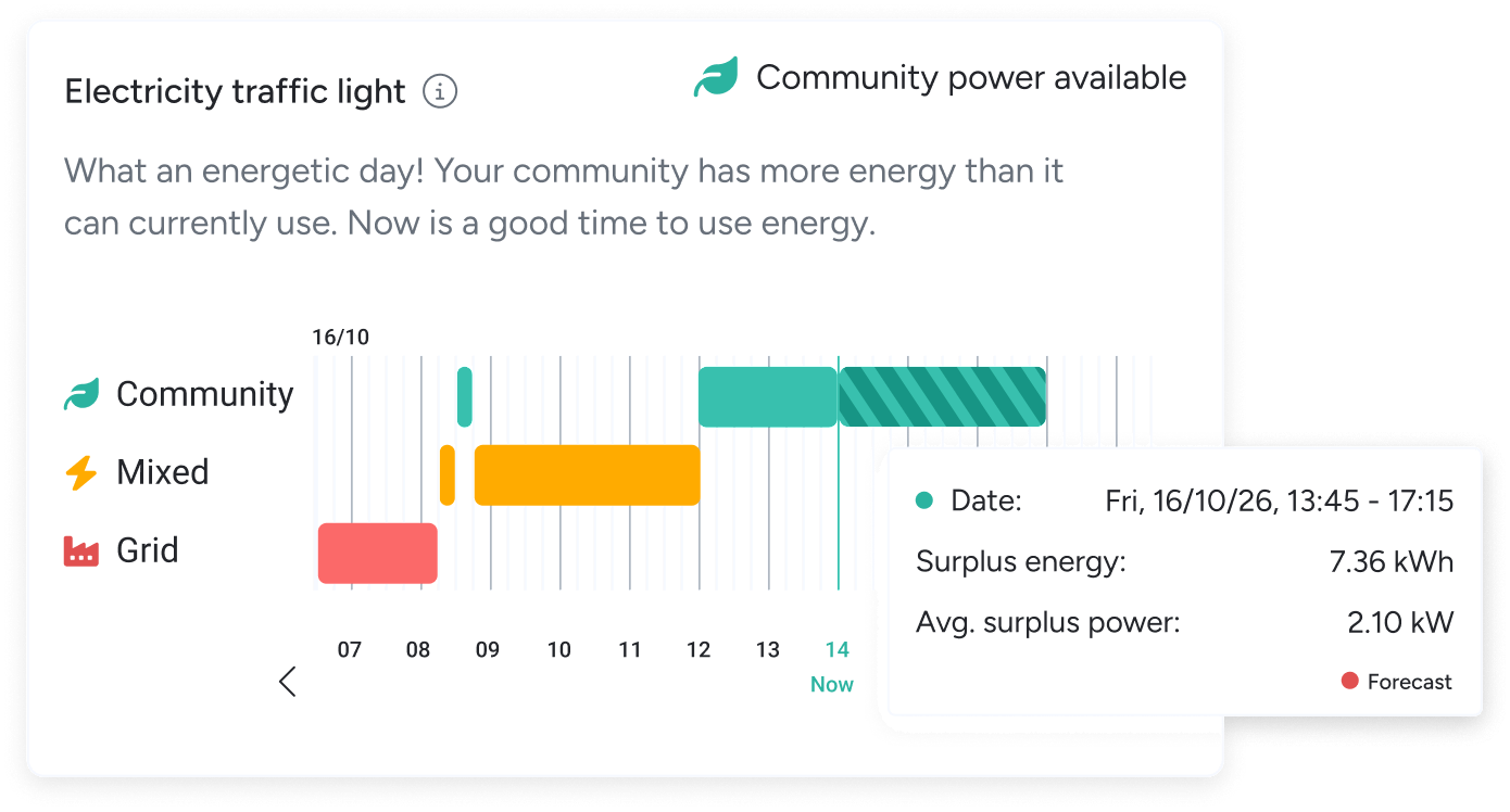 Energy traffic light, "Gemeinschaftsstrom verfügbar"