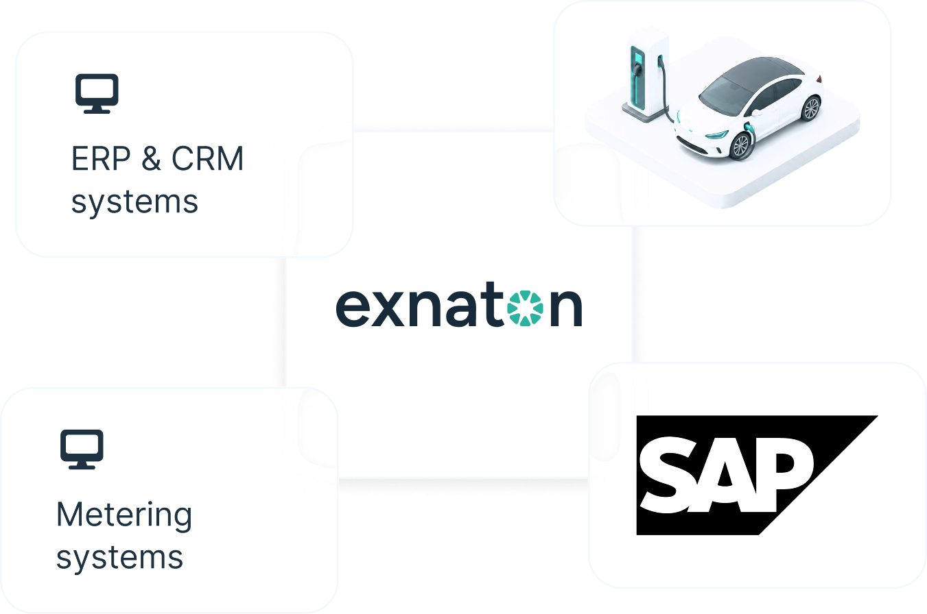 ERP/CRM/metering → exnaton → SAP