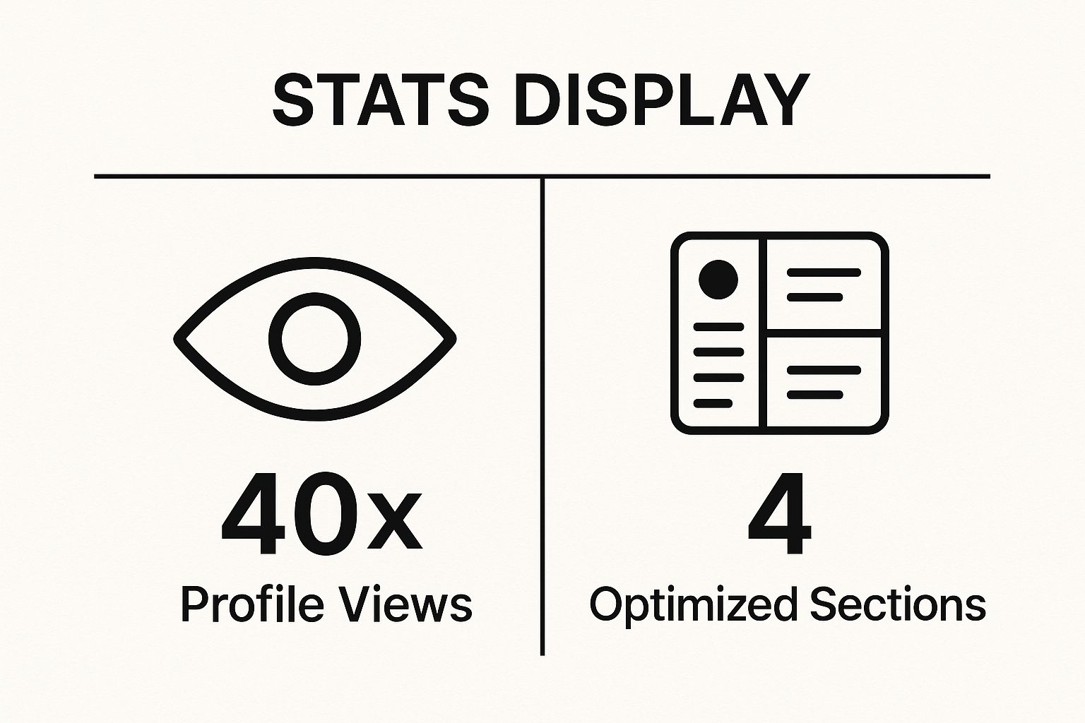 Infographic showing key data about Optimize Your LinkedIn Profile with Strategic Keywords