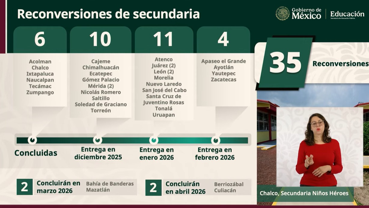 Coordinan gobiernos de Morelos y México acciones para ampliar cobertura de educación media superior