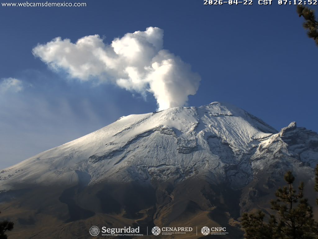 Reporte del monitoreo del volcán Popocatépetl