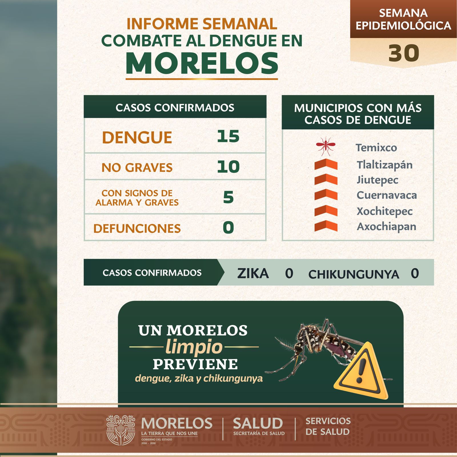 Llaman Autoridades Sanitarias a identificar síntomas de dengue y evitar la automedicación