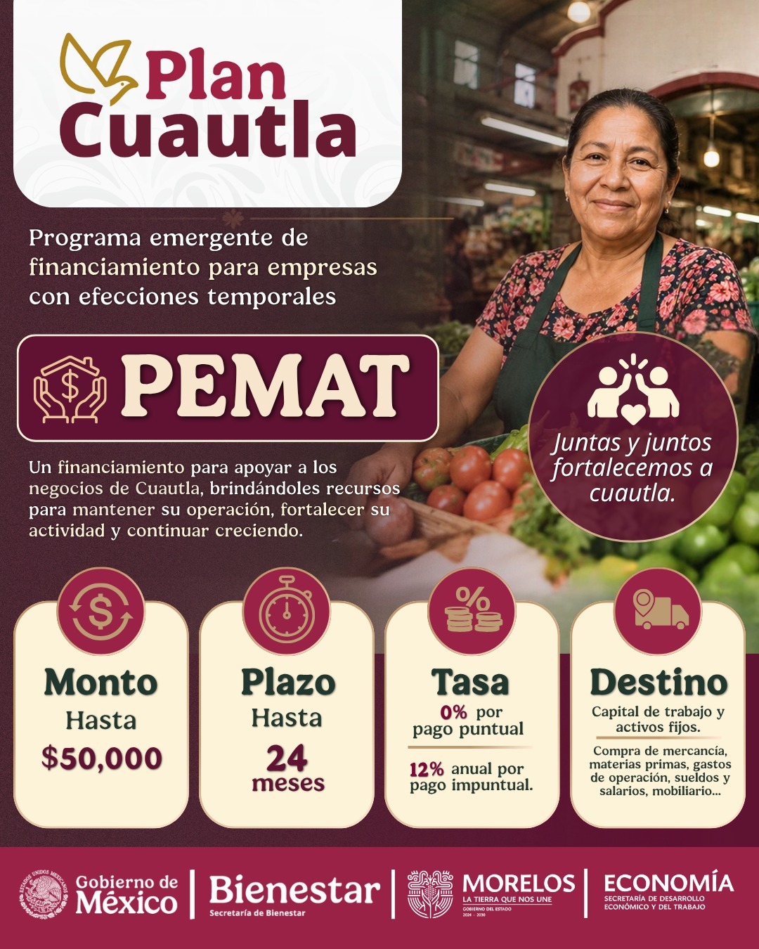 Ofrece Gobierno de Morelos financiamiento de hasta 50 mil pesos a mipymes de Cuautla