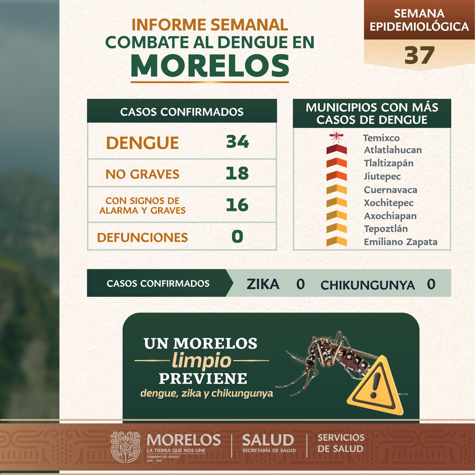 Refuerzan autoridades sanitarias medidas para prevenir el dengue durante la temporada de lluvias