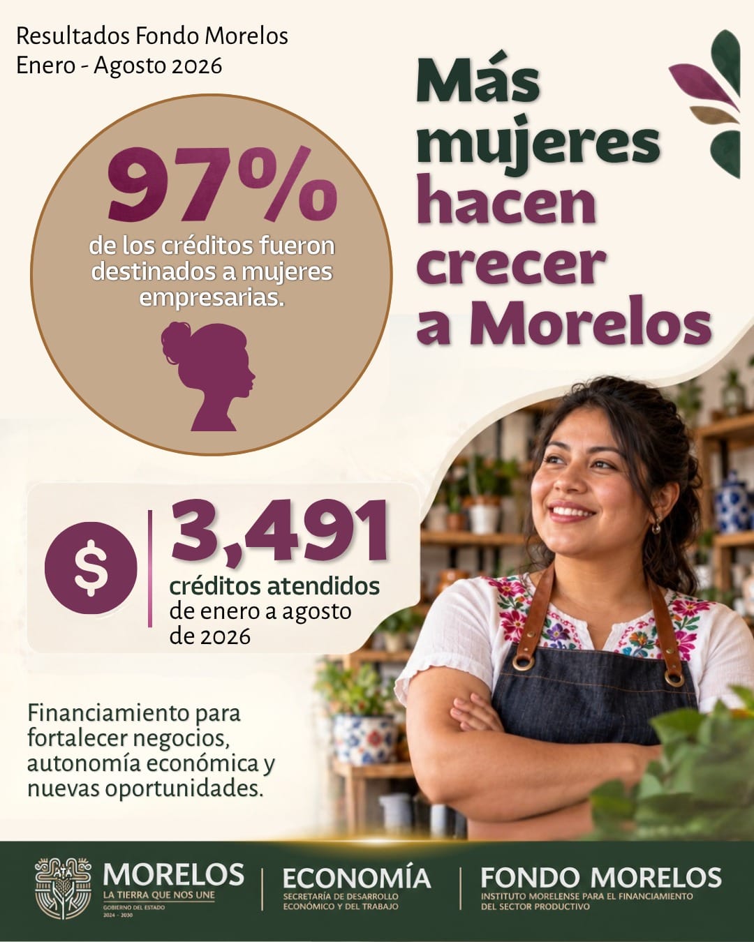 Canaliza Gobierno de Morelos más de 200 mdp para apoyar a negocios