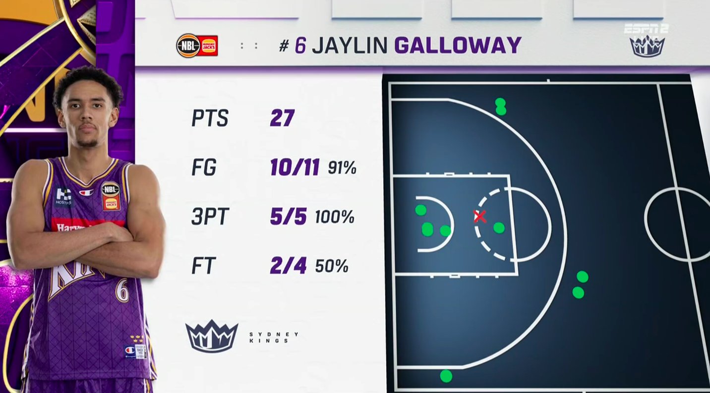 King for the Day: 'FIBA Jaylin' torches United