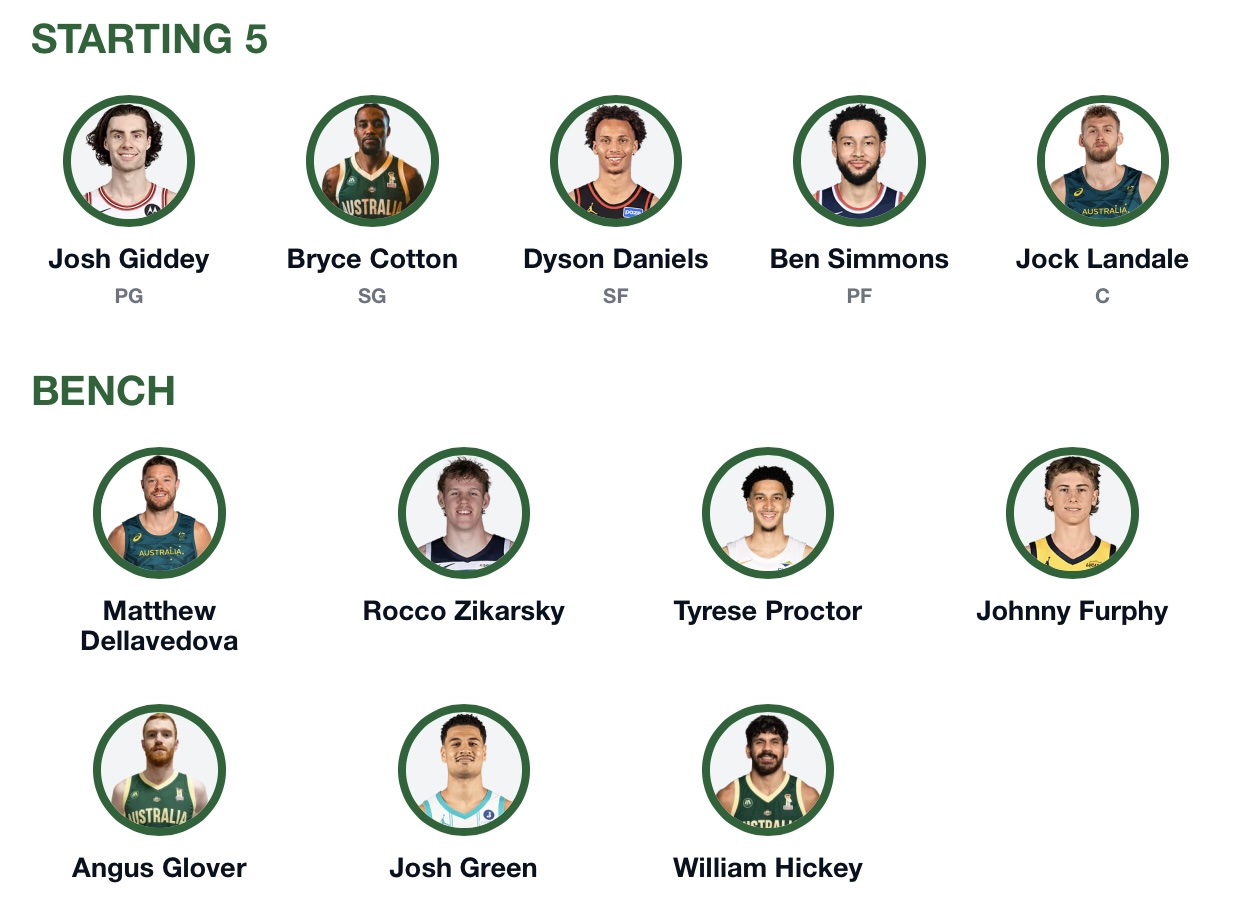 Potential Australian Boomers 2027 FIBA World Cup team