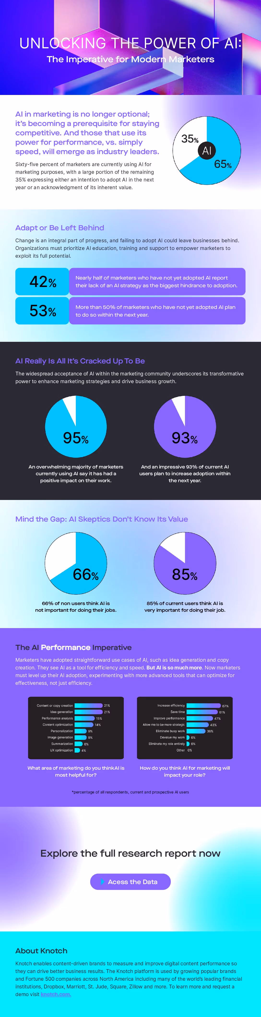 AI Adoption Infographic