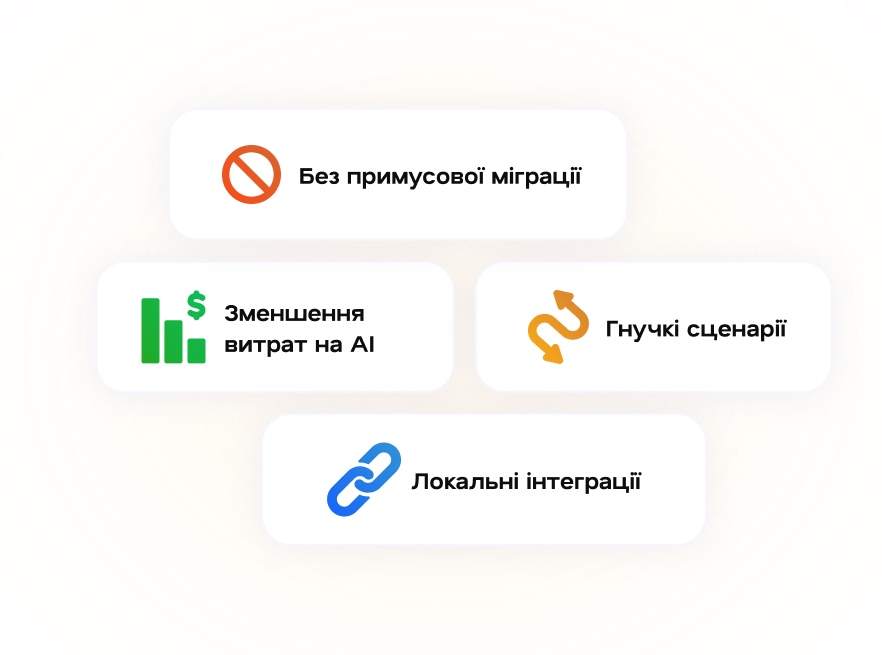 AI чат-бот для сайту
