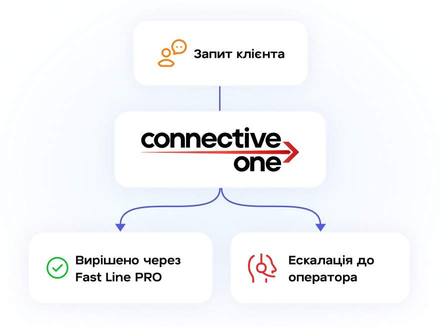 Конструктор сценаріїв