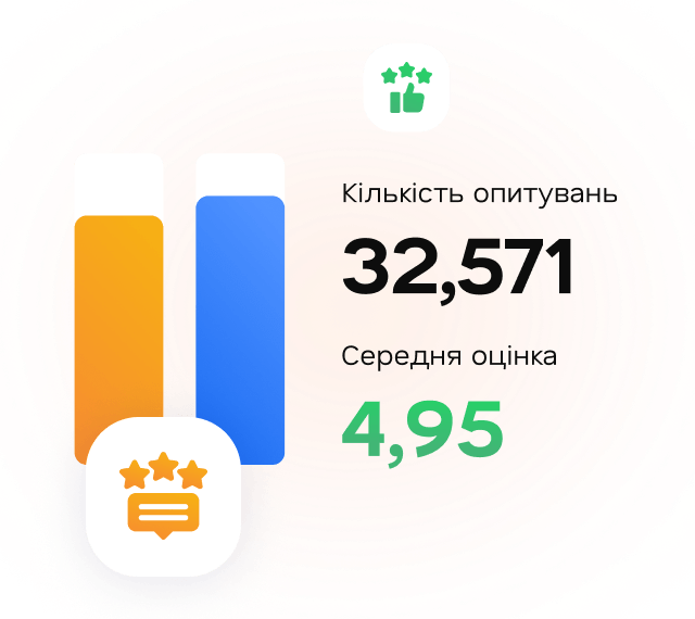 Цілодобова підтримка