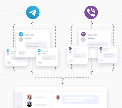 Diagram of Telegram and Viber integration with the unified ConnectiveOne operator panel for centralized management of customer inquiries.