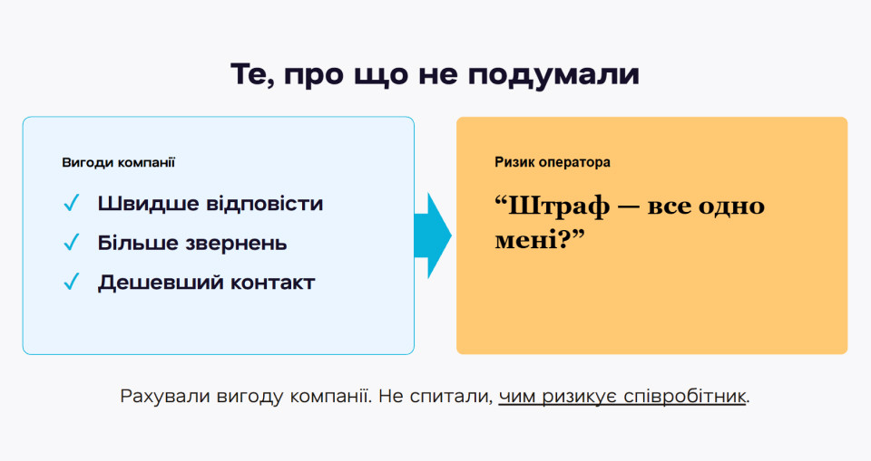 Порівняння вигод компанії та ризиків оператора під час впровадження AI Copilot: швидші відповіді й дешевше обслуговування проти відповідальності за помилки AI.