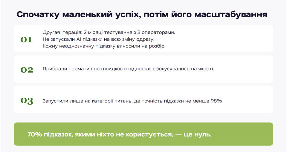 Три етапи повторного впровадження AI Copilot: тестування з двома операторами, відмова від нормативів швидкості та використання AI-підказок із точністю щонайменше 98%.