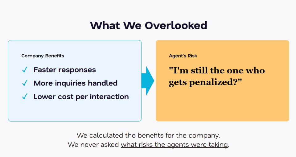 Comparing company benefits and agent risks when implementing AI Copilot: faster responses and lower support costs versus agent accountability for AI-generated errors.