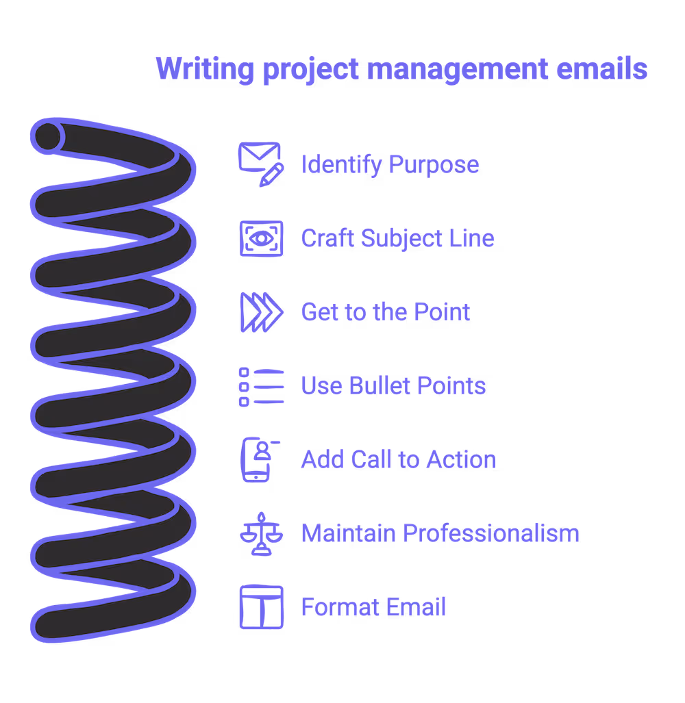 Writing project management emails