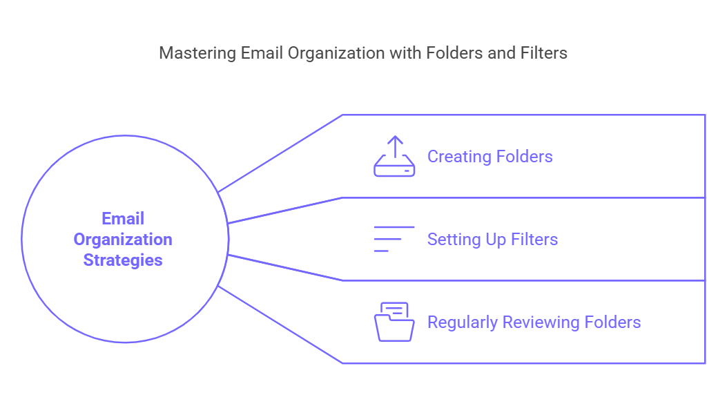 email management strategies