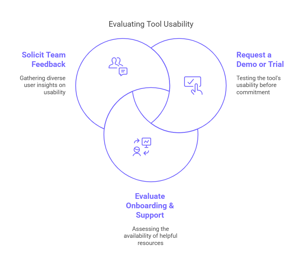 Evaluating tool usability