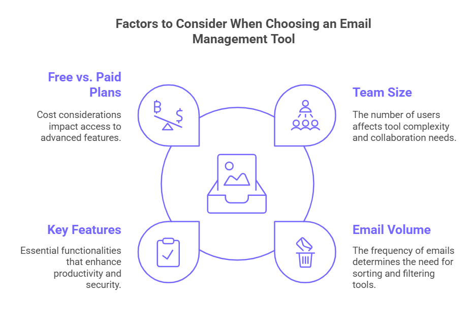 Choosing the Right Email Management System for Professionals