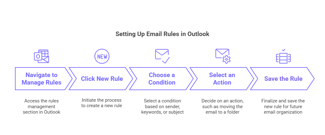 How to Set up Email Rules in Outlook