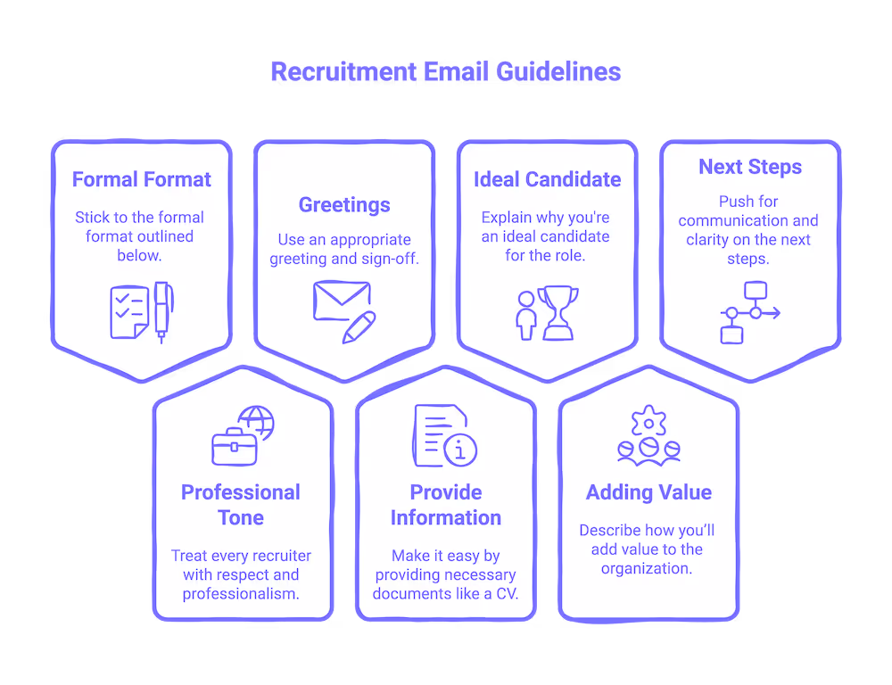 Recruitment Email Guidelines