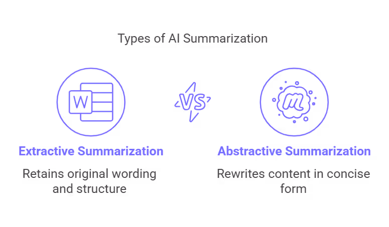 types of email summarizer