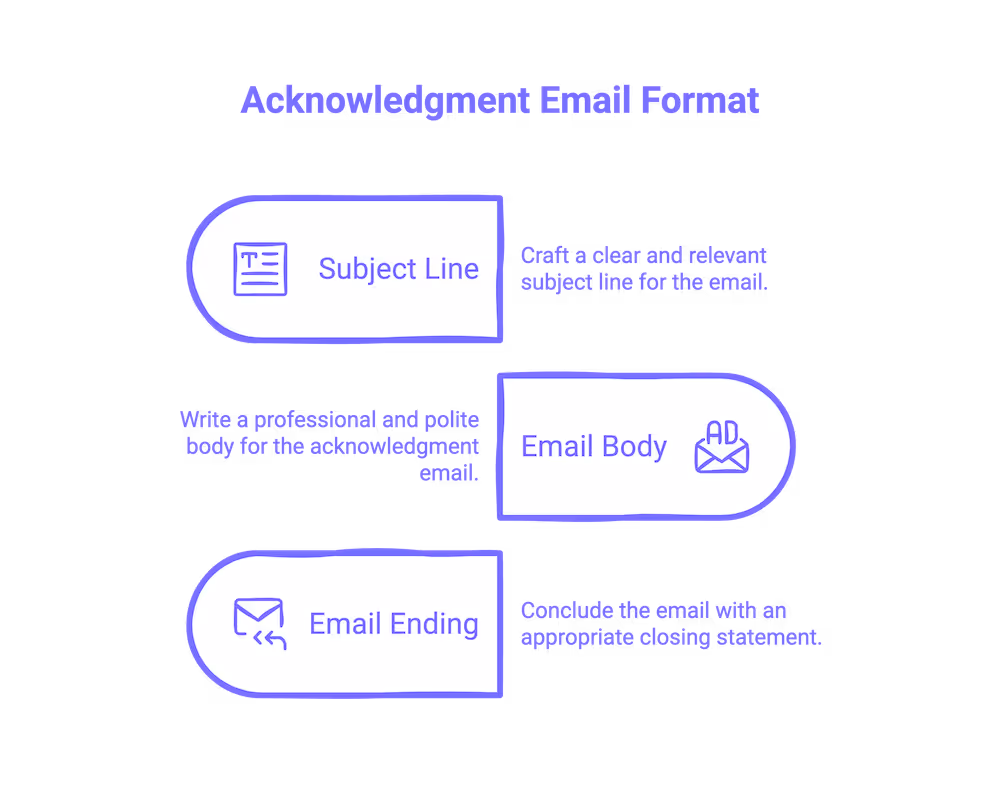 Acknowledgment Email Format