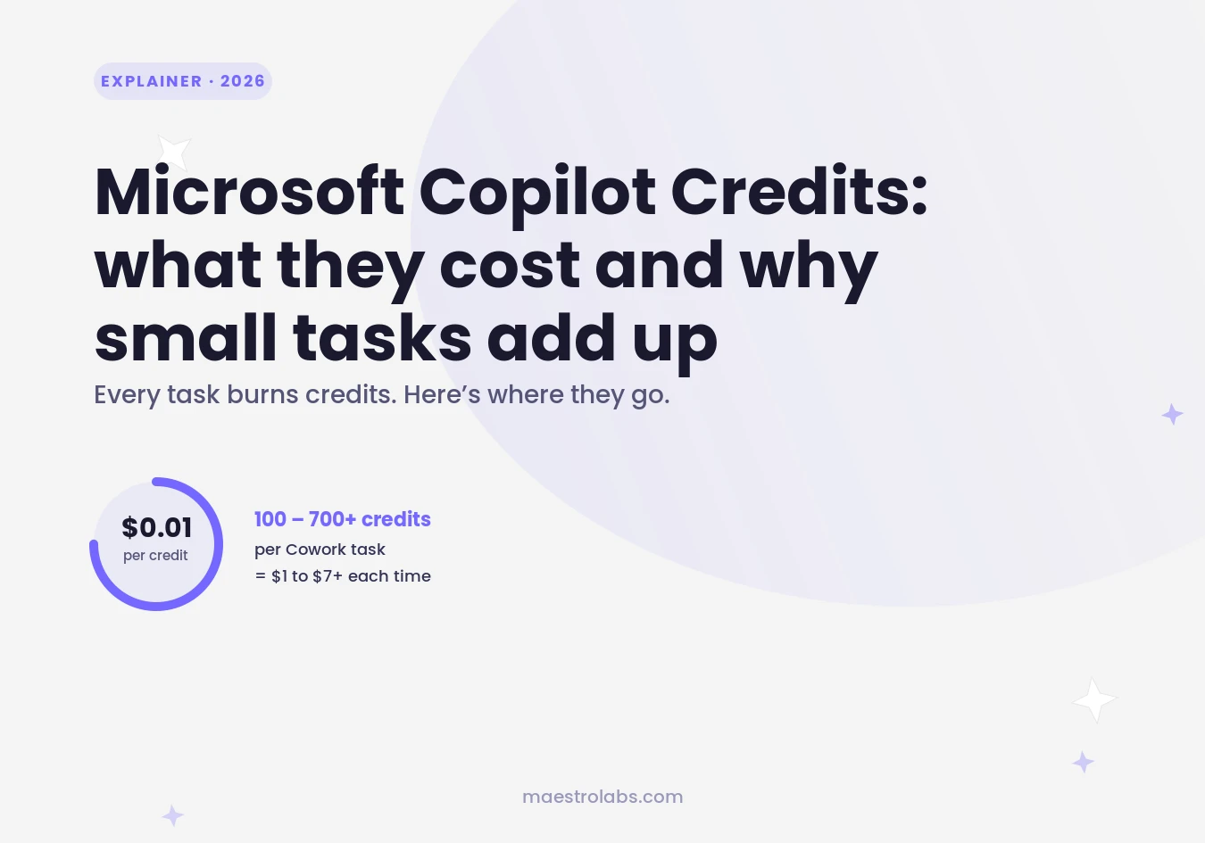 Microsoft Copilot Credits explained: what they cost and why small tasks add up — Maestro Labs