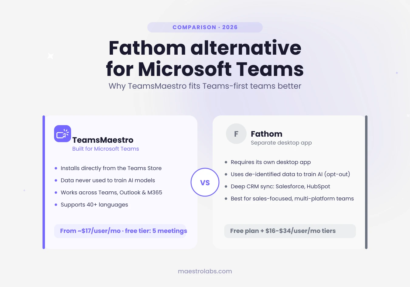 Fathom alternative for Microsoft Teams: why TeamsMaestro fits better