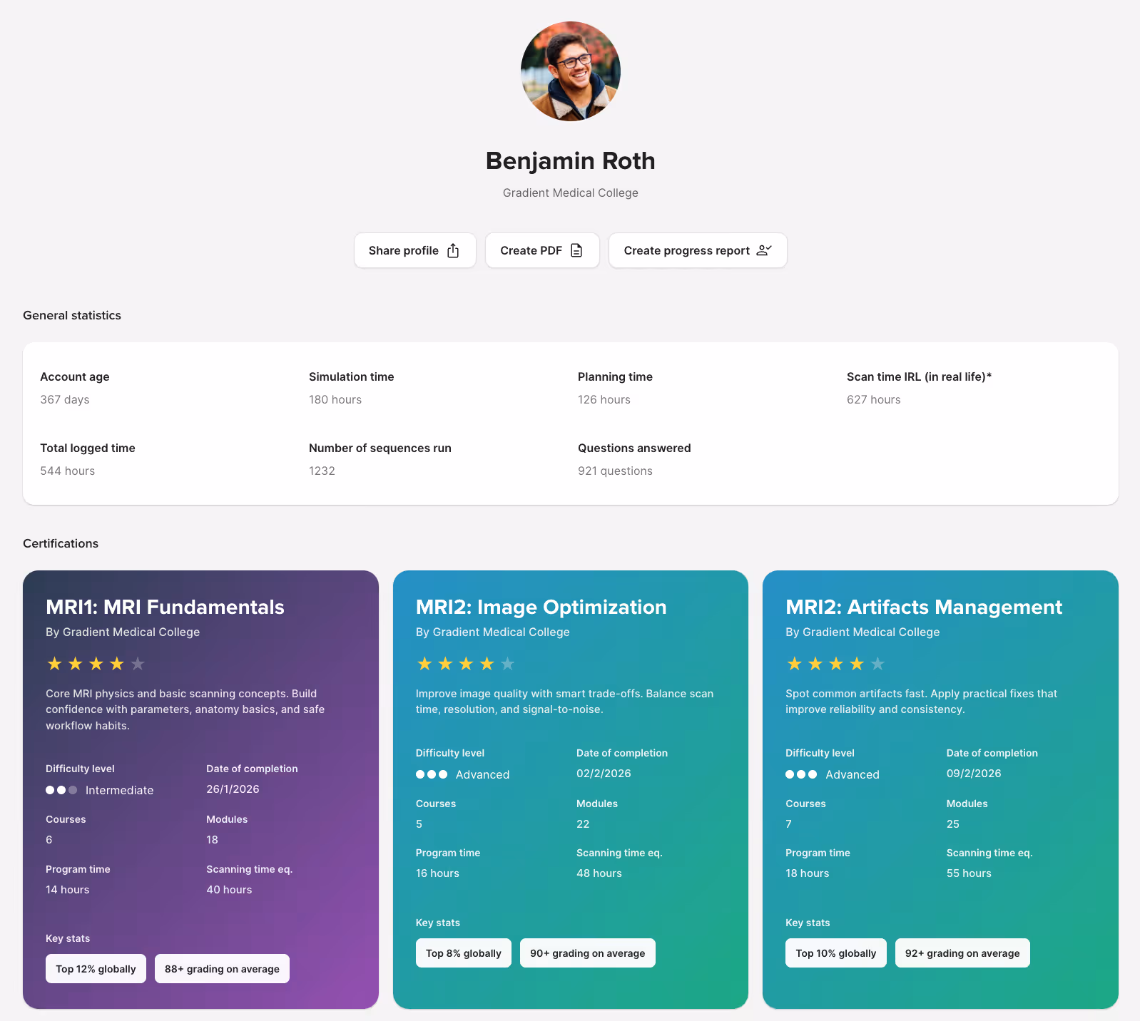 Corsmed student digital resume displaying MRI course certifications and performance stats like simulation hours, planning time, and sequences completed.