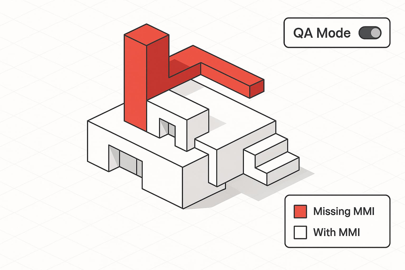 Simplify your quality assurance