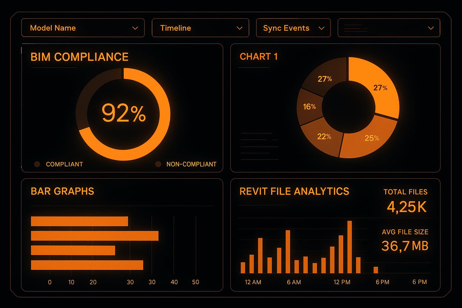 Dashing visualization