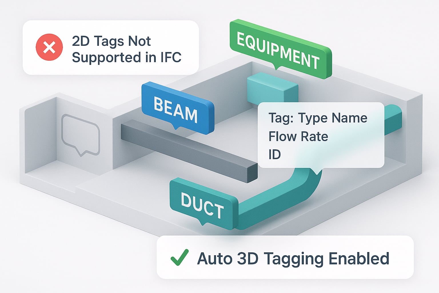 Need to export 2D-tags to IFC models?