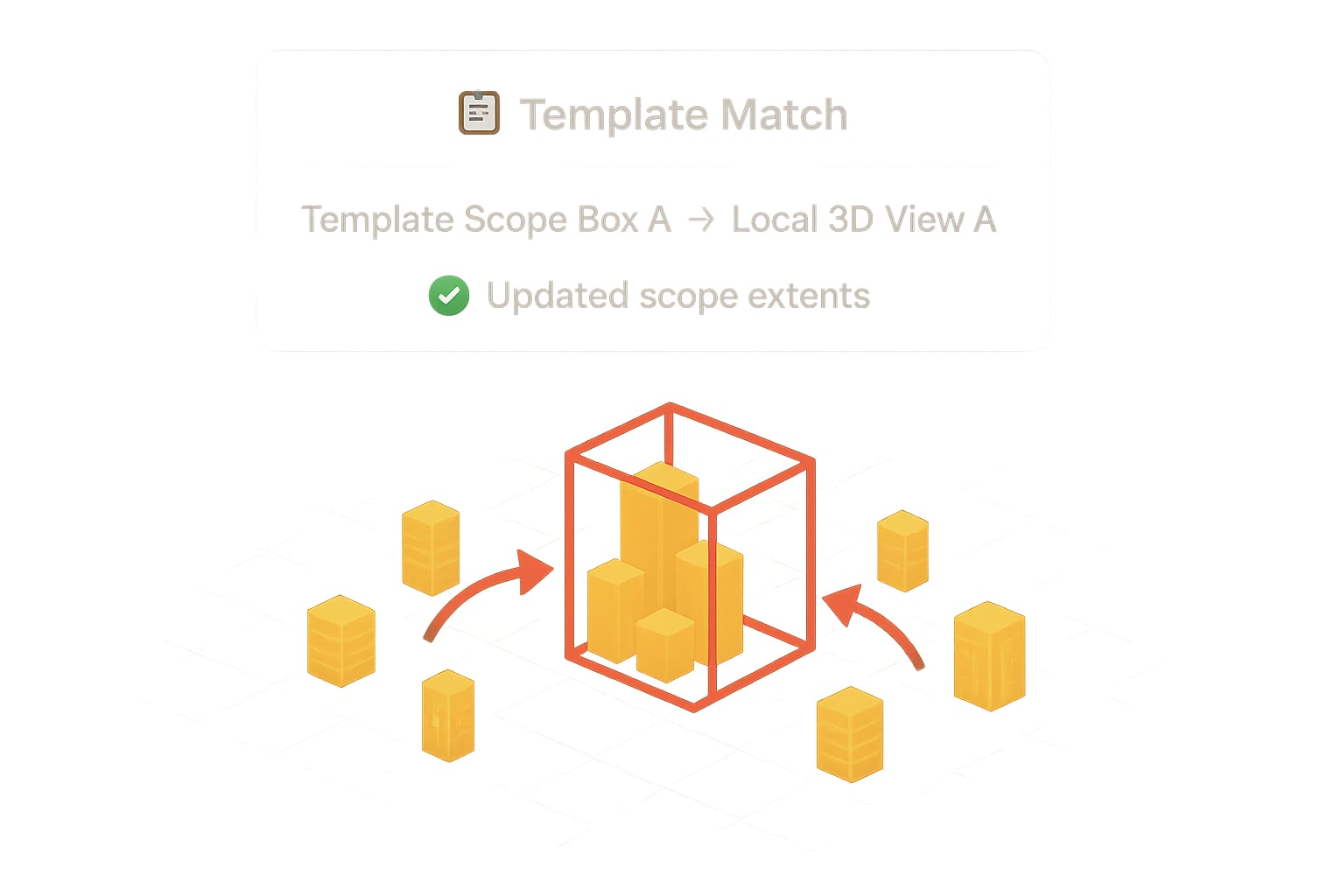 Check against a Template