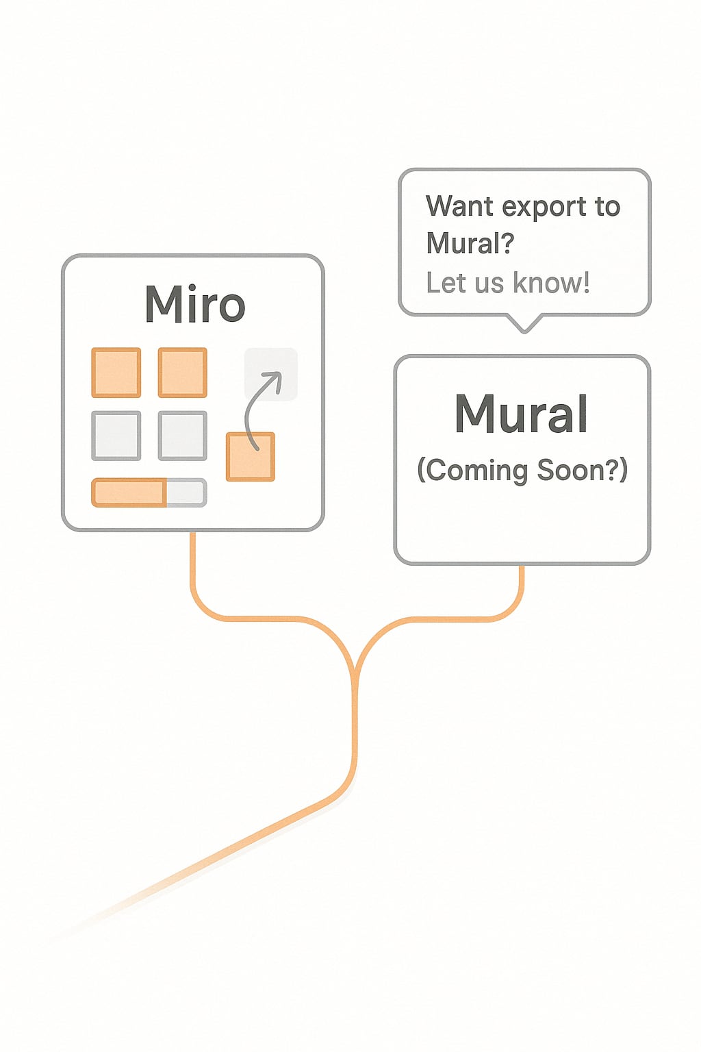 Export to Mural or similar solutions
