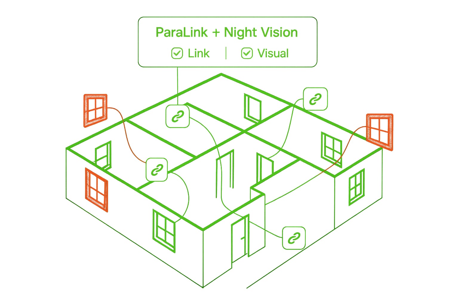 Making Paralink More Powerful