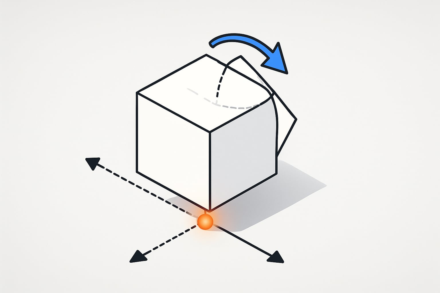 Move, rotate and pin
