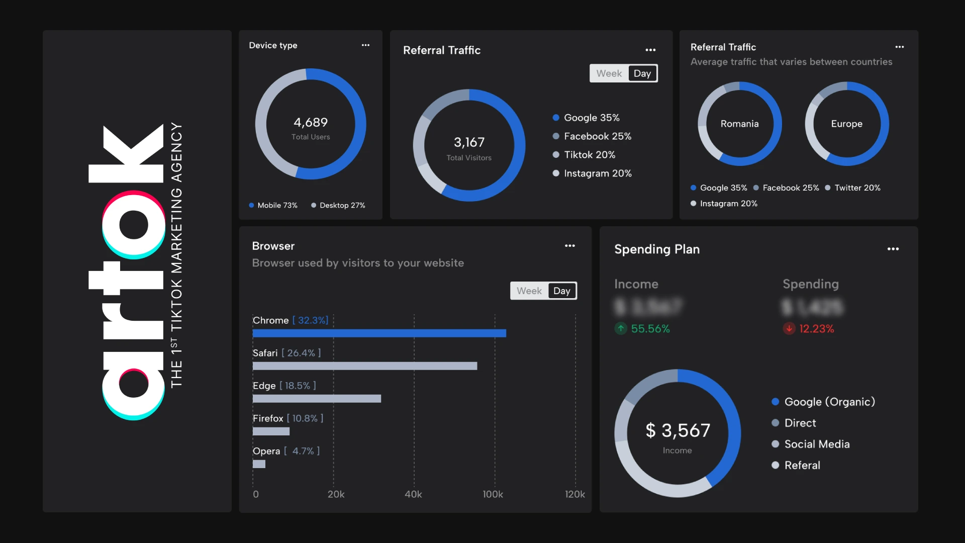 Web Design & Development